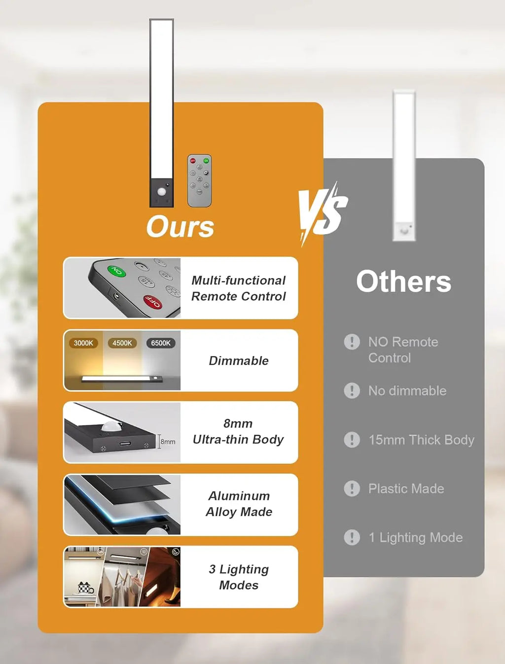 Rechargeable Motion Sensor LED Cabinet Light – USB-C Magnetic Under-Cabinet Light